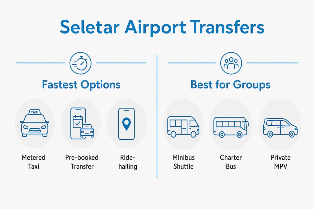 Infographic comparing Seletar airport transfer options