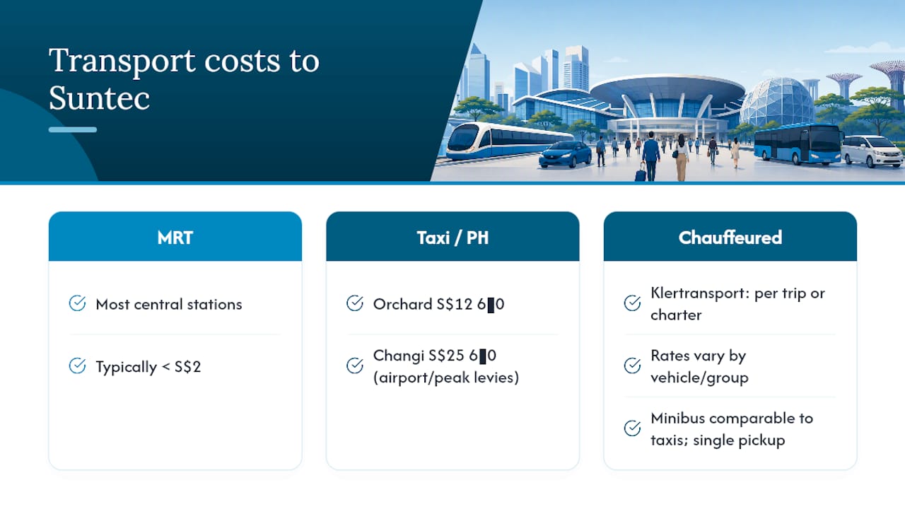 Transport cost comparison chart