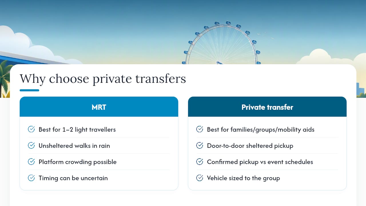 Why some visitors still choose a private transfer — overview diagram
