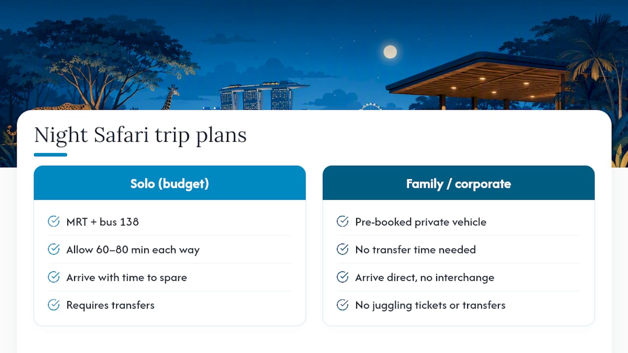Three ways real visitors plan their Night Safari trip — overview diagram