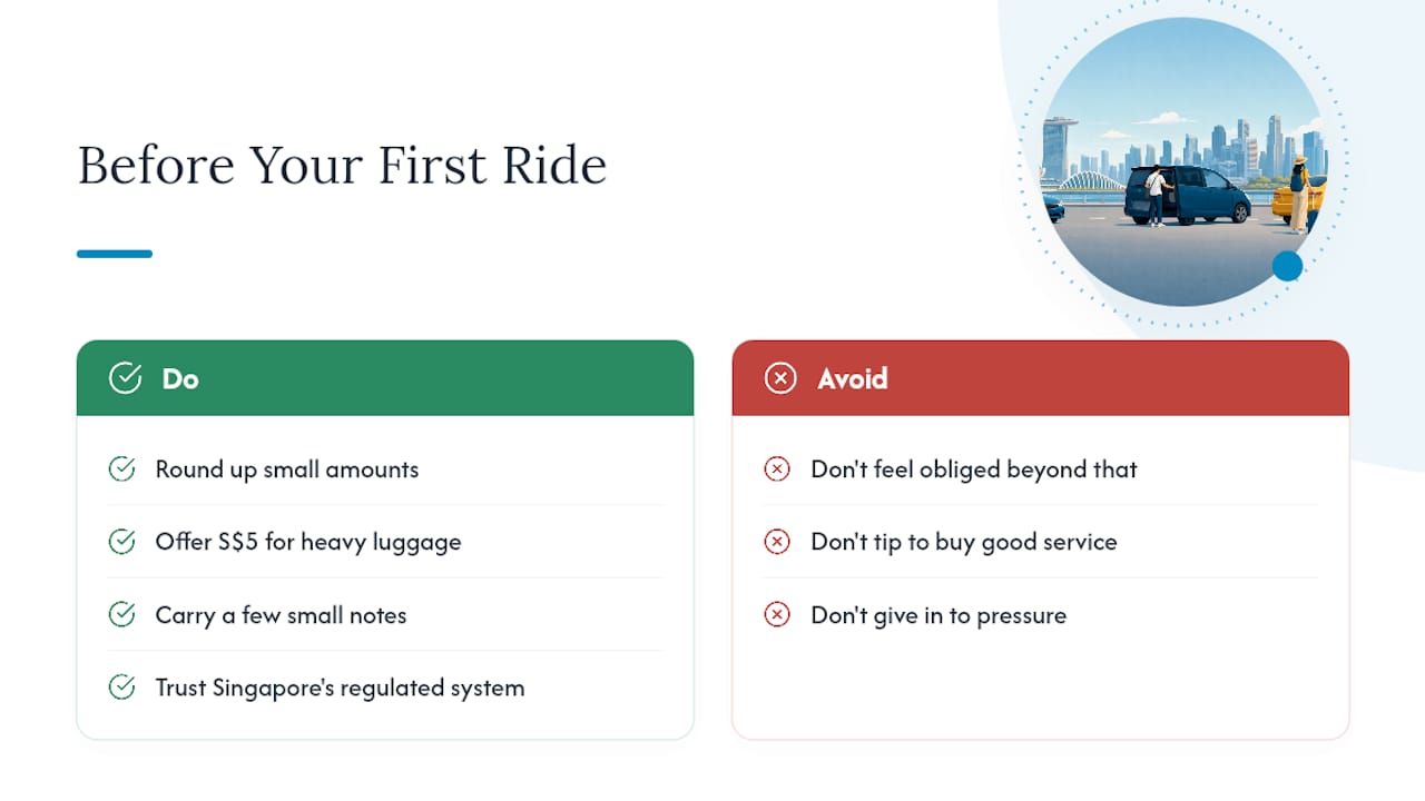 What I'd actually remember before your first ride — overview diagram