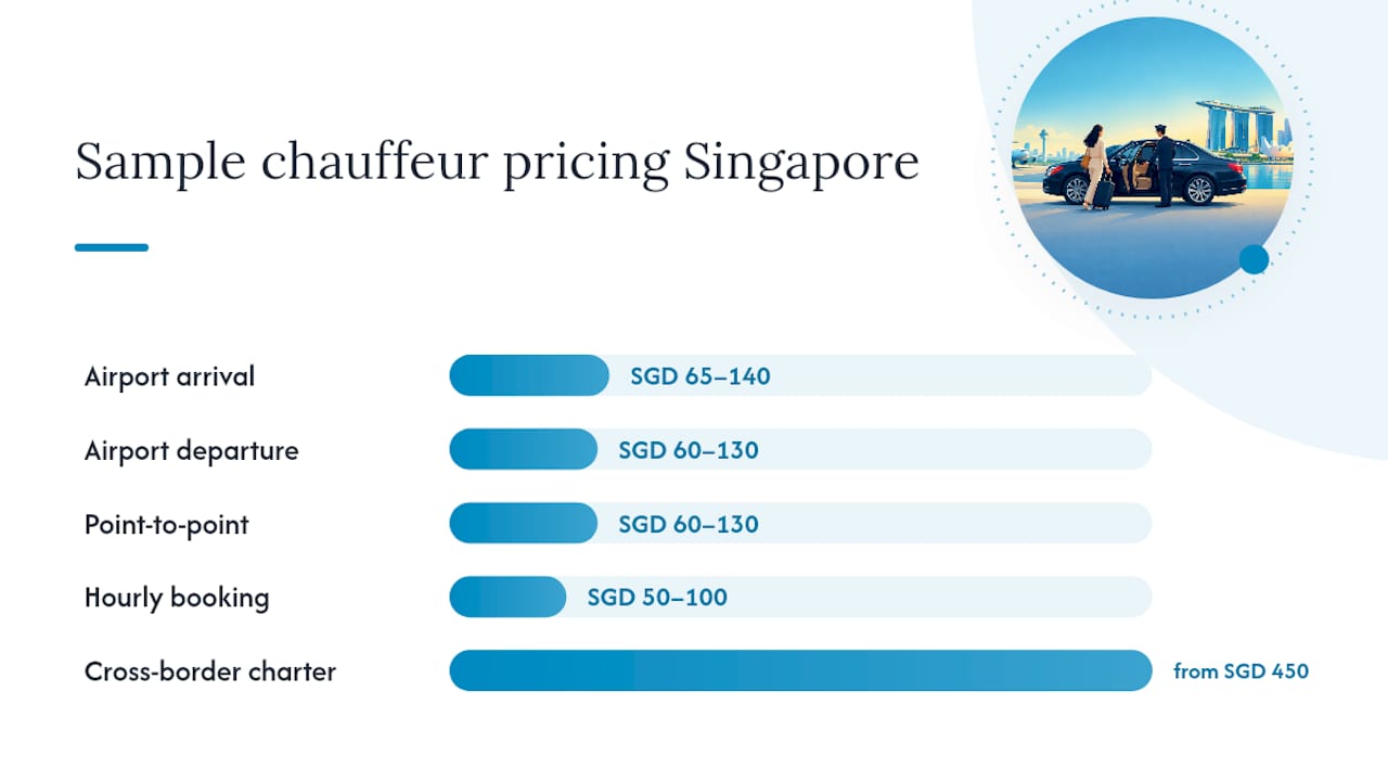 Comparison of chauffeur service pricing ranges