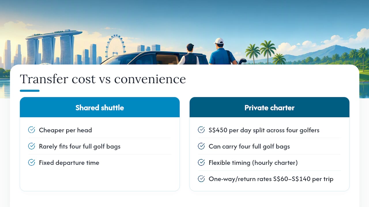 Private and shared golf transfer cost comparison