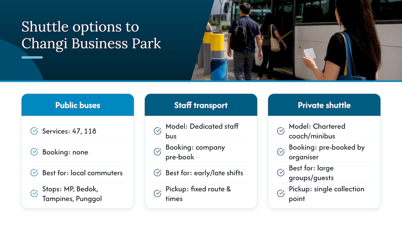 Nearby shuttle services connecting Changi Business Park to major residential or commercial hubs — overview diagram