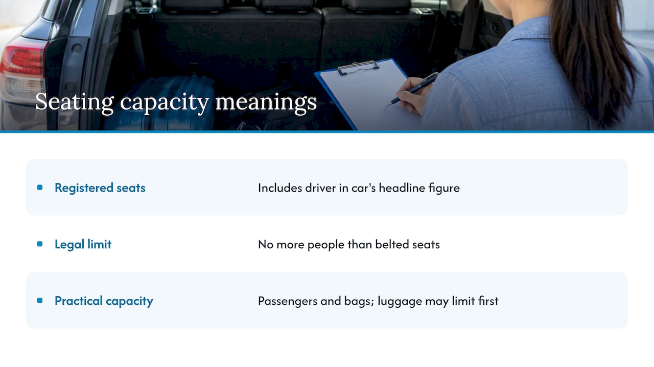 What seating capacity actually means — overview diagram