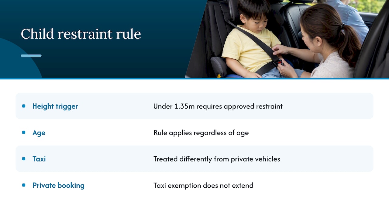 The 1.35m rule — overview diagram