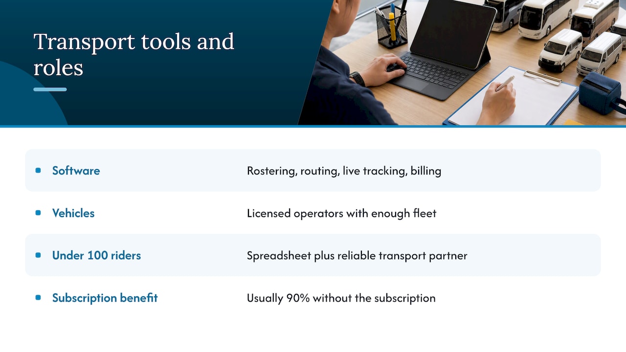 Shuttle software functions and vehicle operator roles